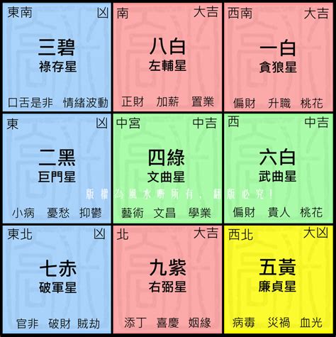 2023年是非位|2023兔年風水佈局｜增強運勢必看 九大吉星／化解凶 